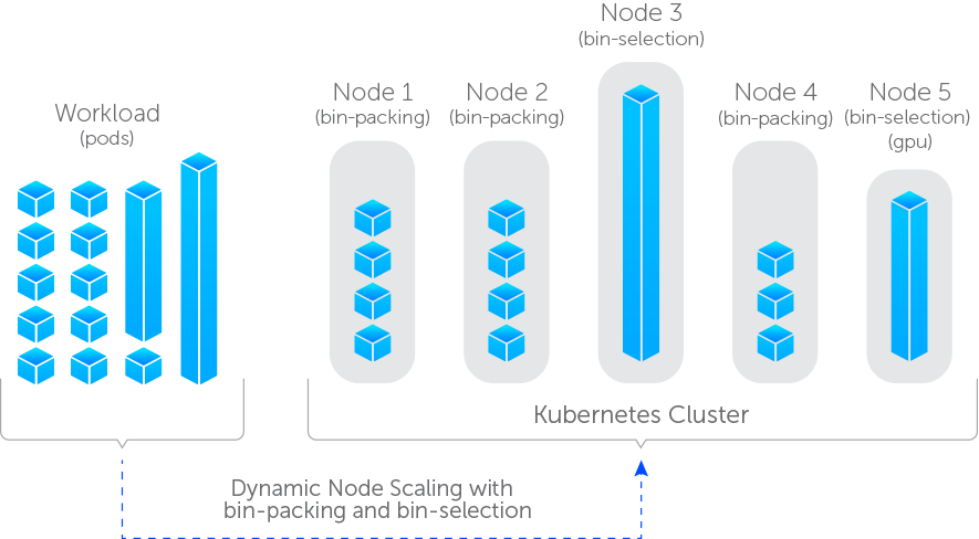 Luna modes